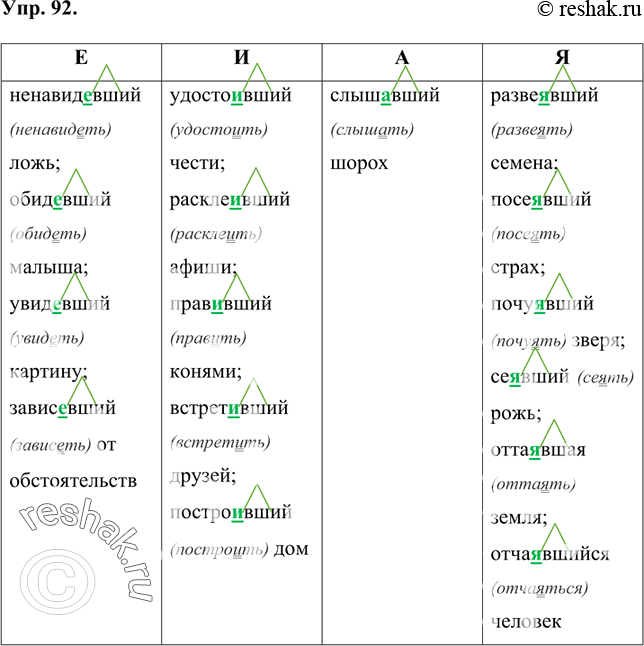 Изображение 92 Распределите слова по колонкам в соответствии с буквой, которую следует написать перед суффиксом -вш-.Слыш..вший шорох, ненавид..вший ложь, обид..вший малыша,...